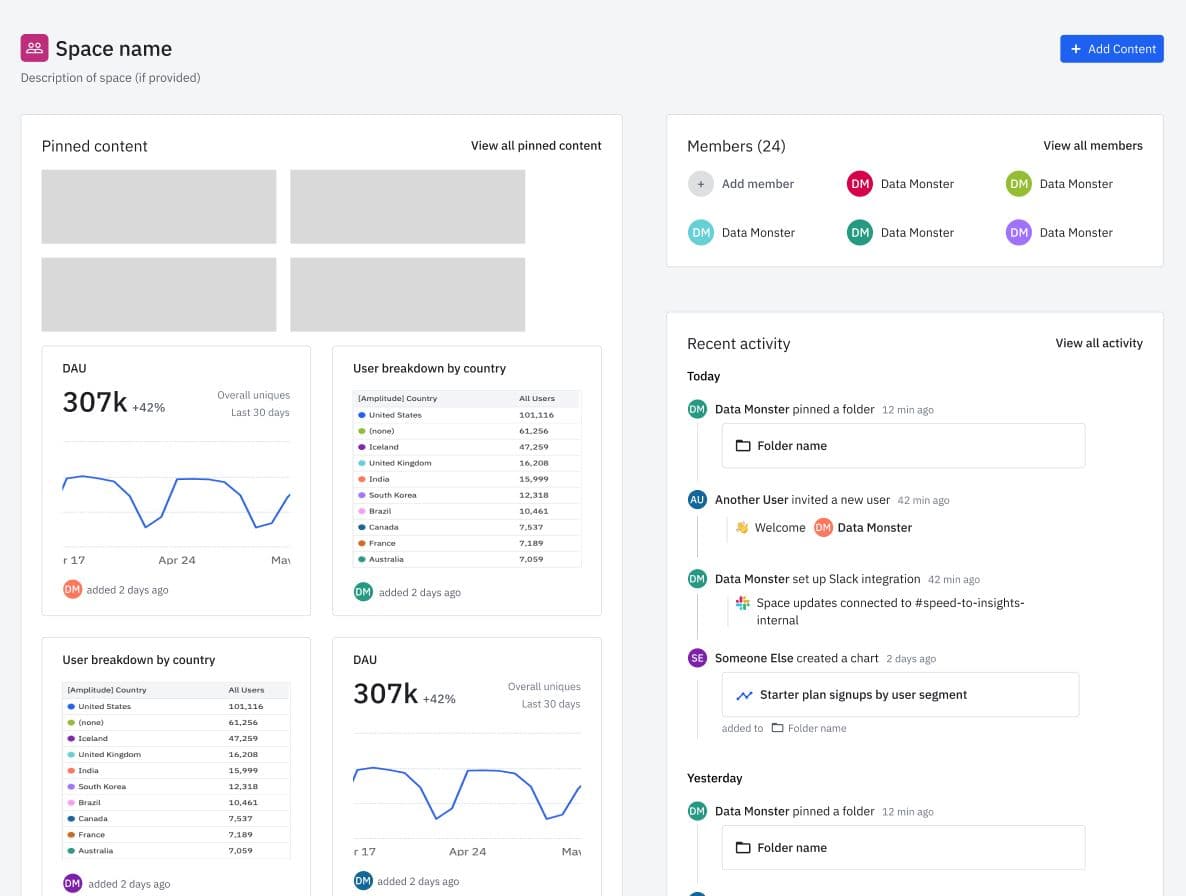 Espace analytique d’Amplitude