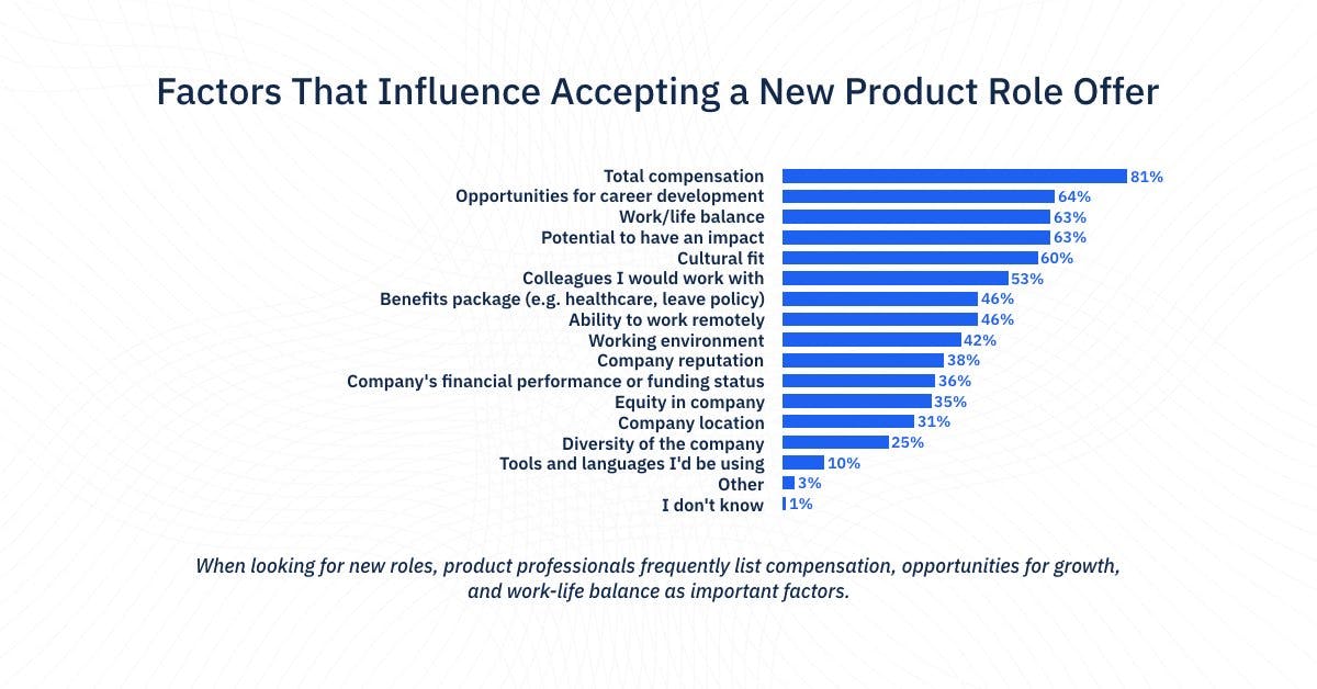 Factors that influence accepting a new product role offer