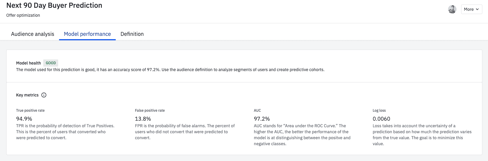 Amplitude product image of buyer prediction 2
