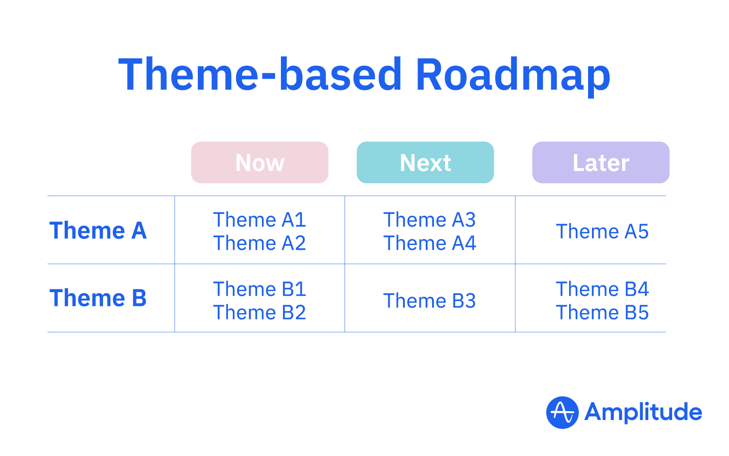 Theme-based Roadmap