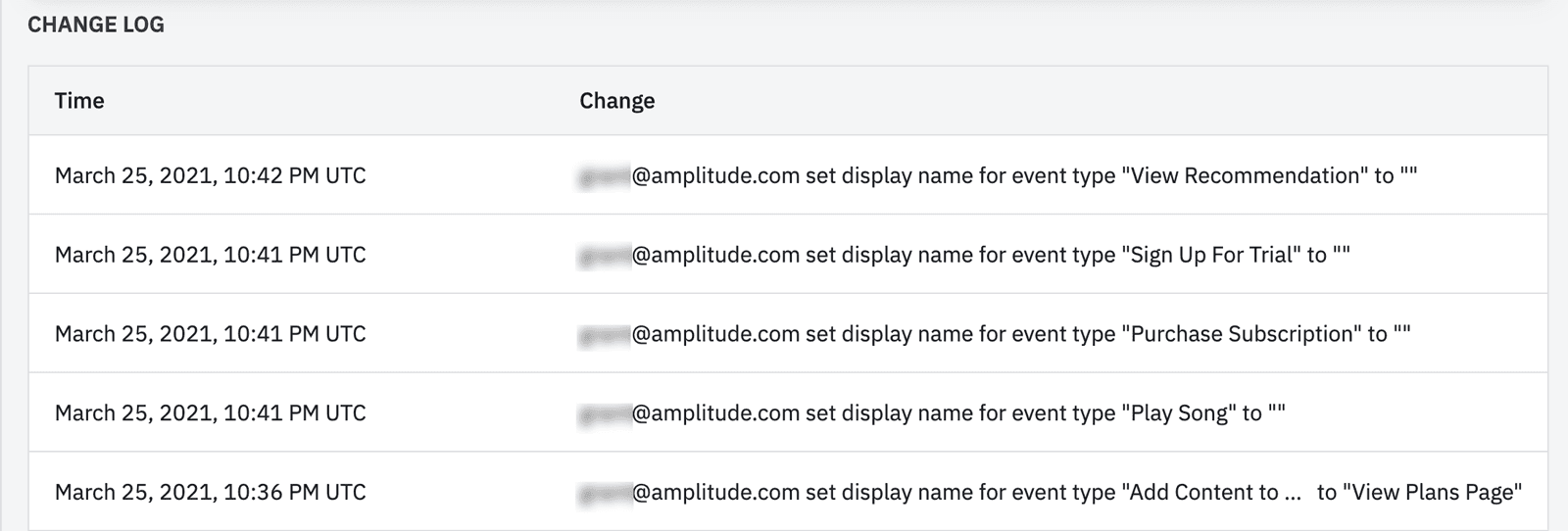 Amplitude's blog image