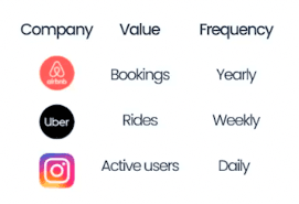 Measuring the value products create for users