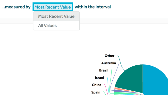 most recent property value composition