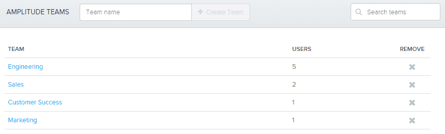 Amplitude teams - engineering, sales, customer success, and marketing