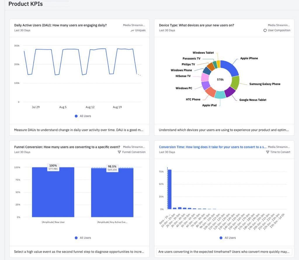 Amplitude's blog image