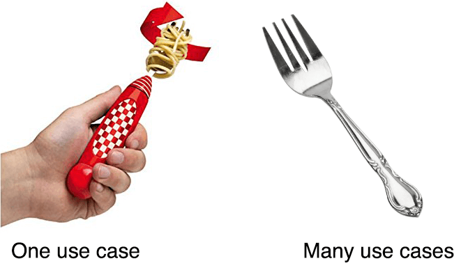 spaghetti-fork-one-use-case-vs-many
