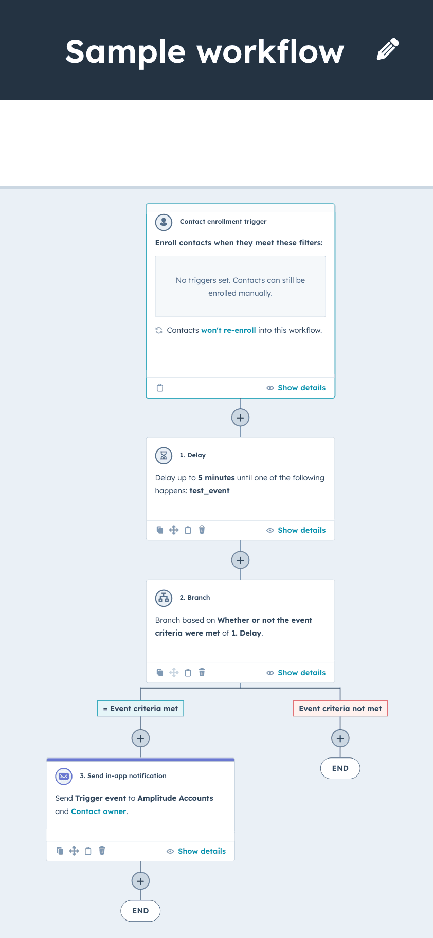 Amplitude event data automatically flows into HubSpot custom behavioral events.
