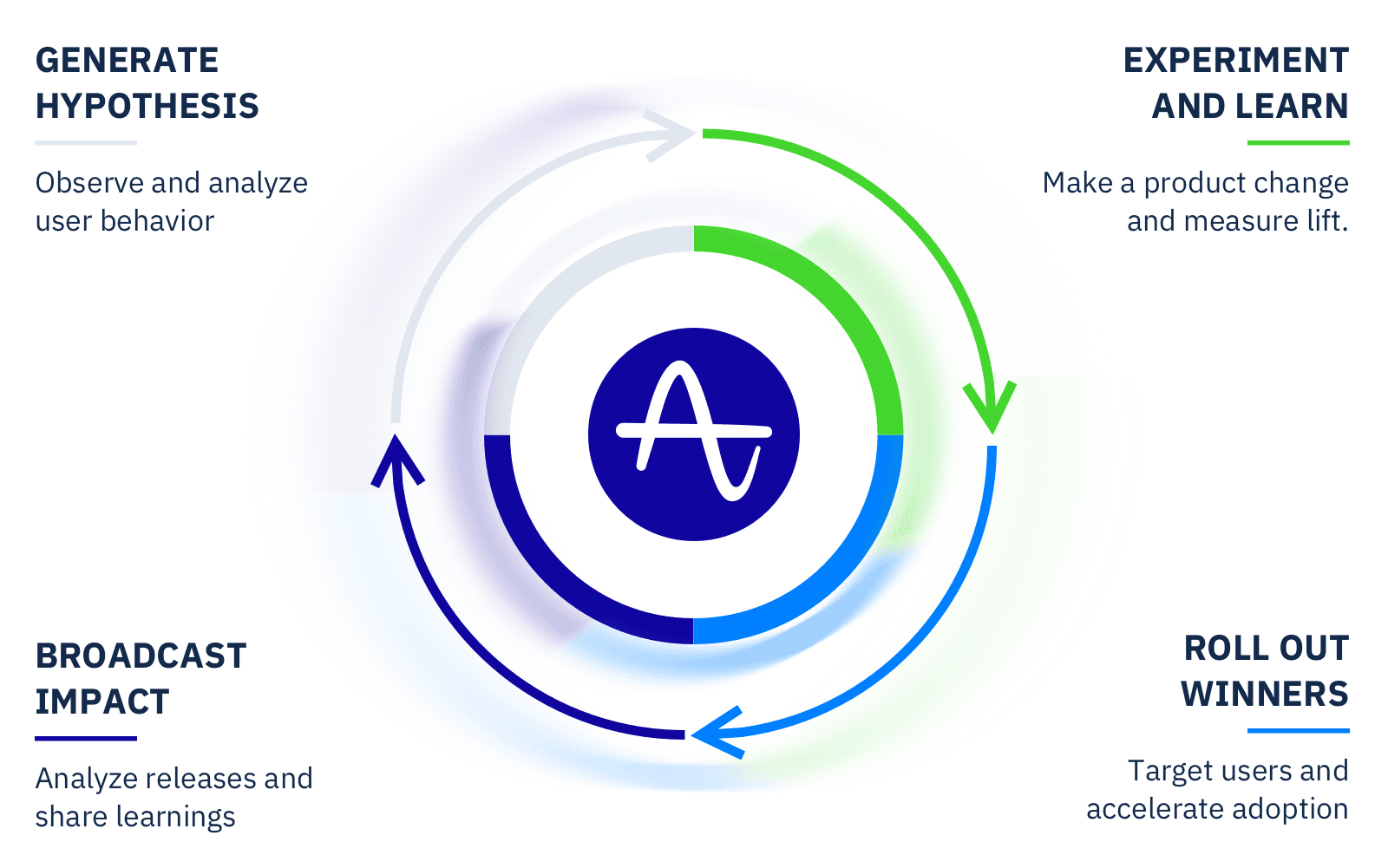Amplitude's blog image