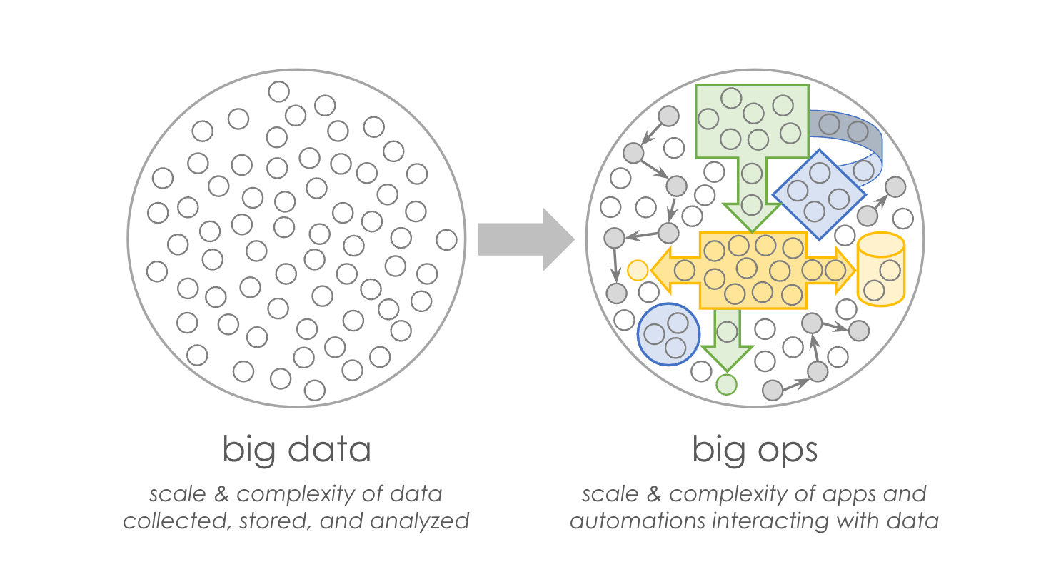Big data to big ops