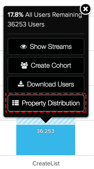 Event Property Distribution