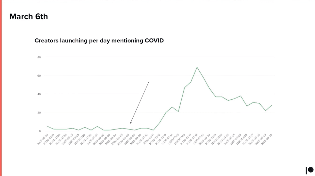 Amplitude's blog image