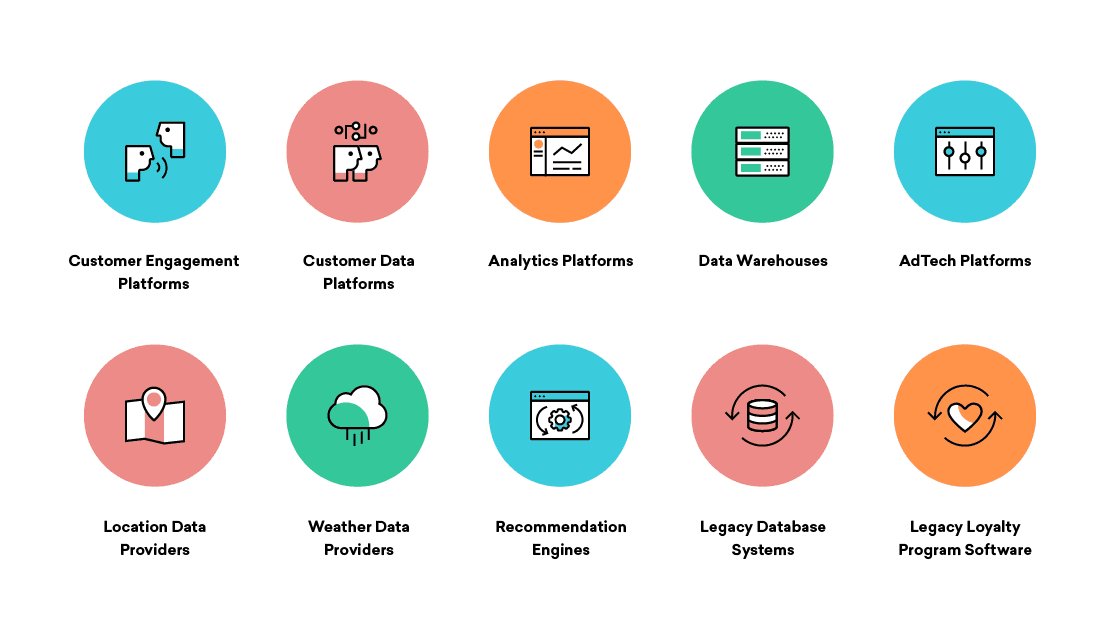 What a customer engagement stack looks like