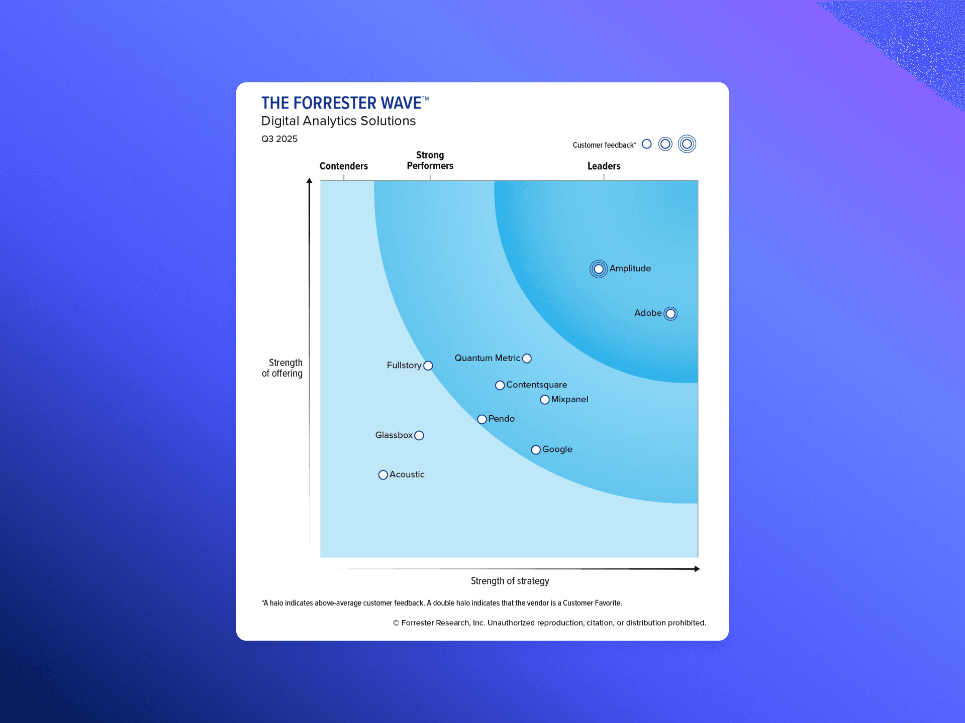 Forrester Wave report cover for Digital Analytics Solutions Q3 2025