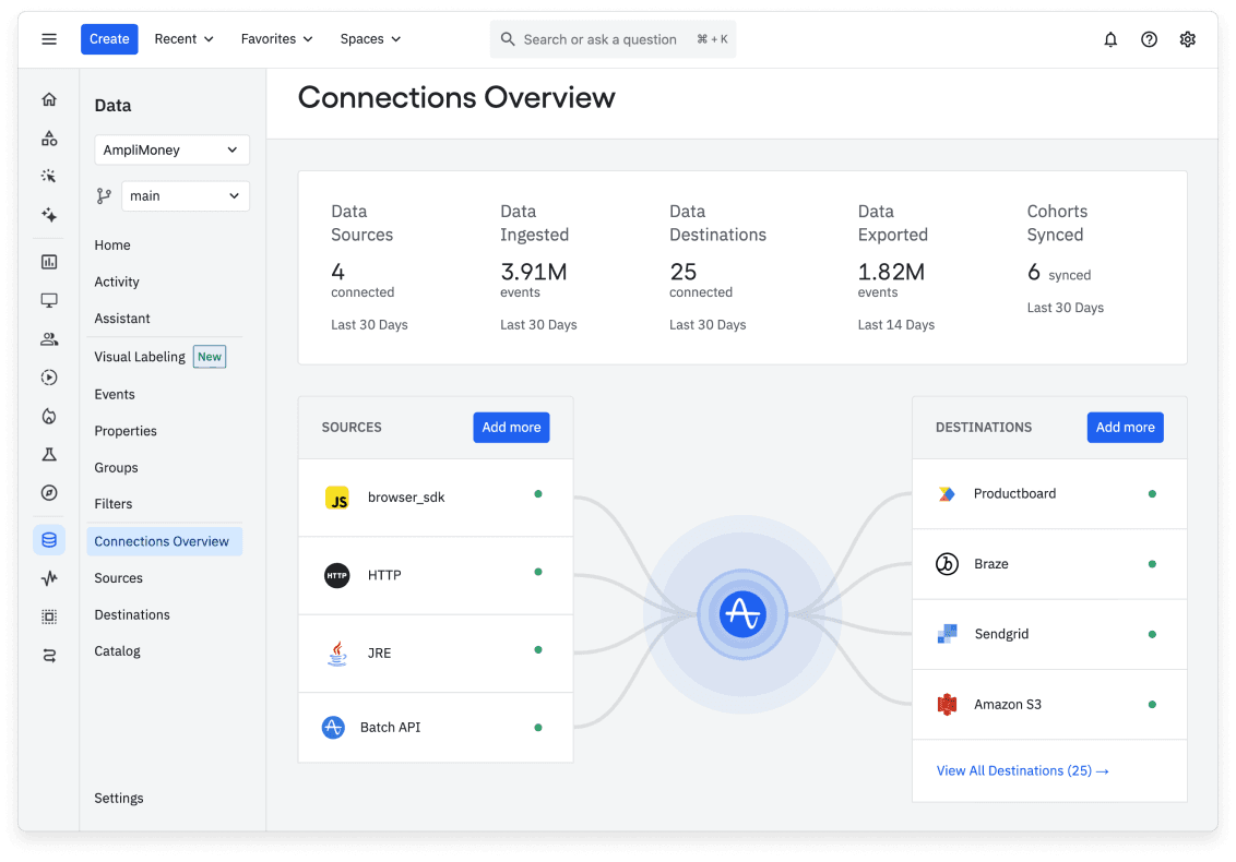 Verbindungsübersicht