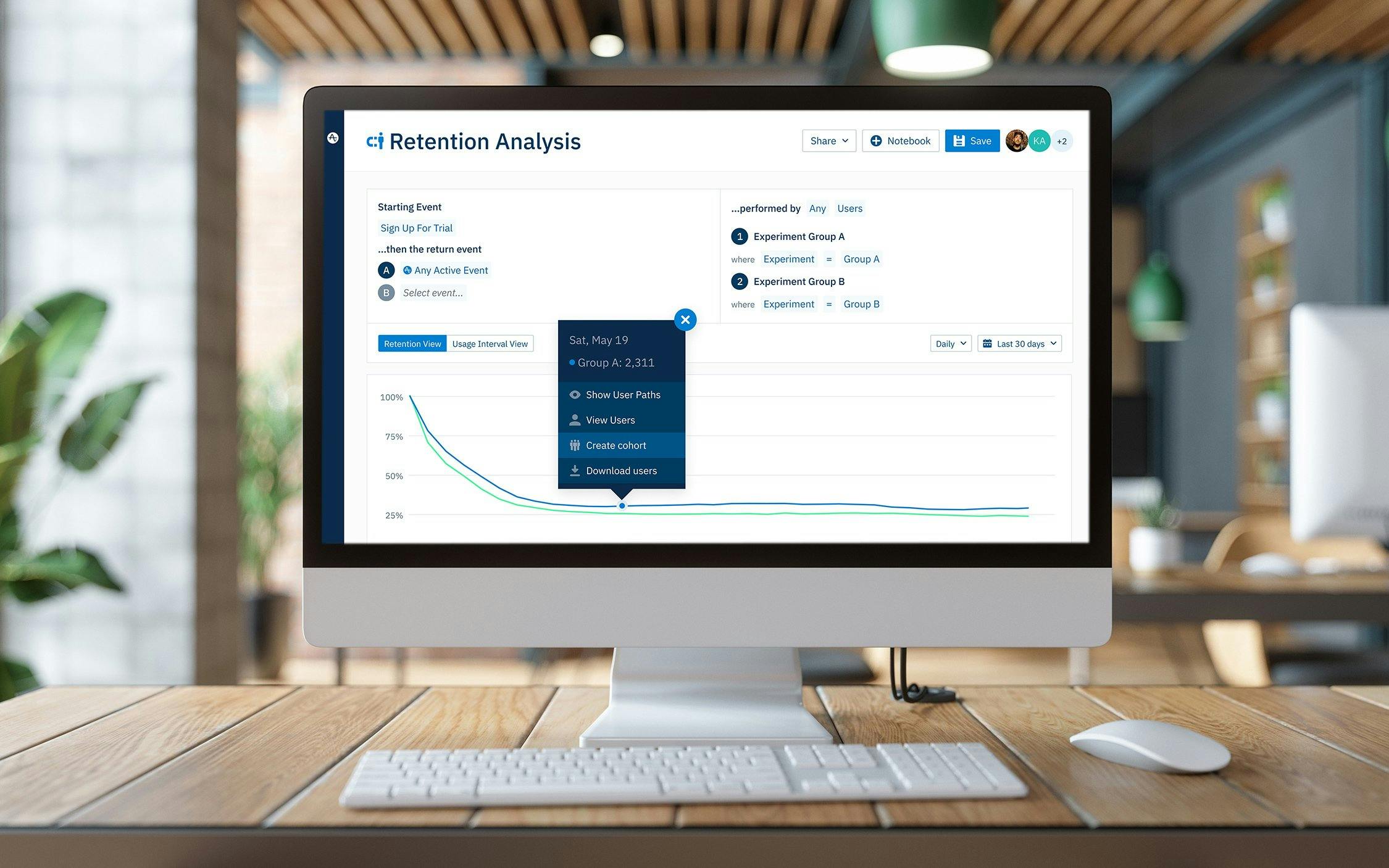 Monitor with Amplitude retention analysis chart.
