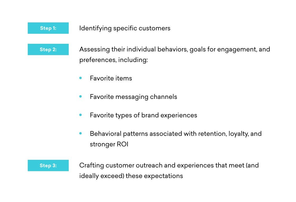 Modern customer-centric marketing framework