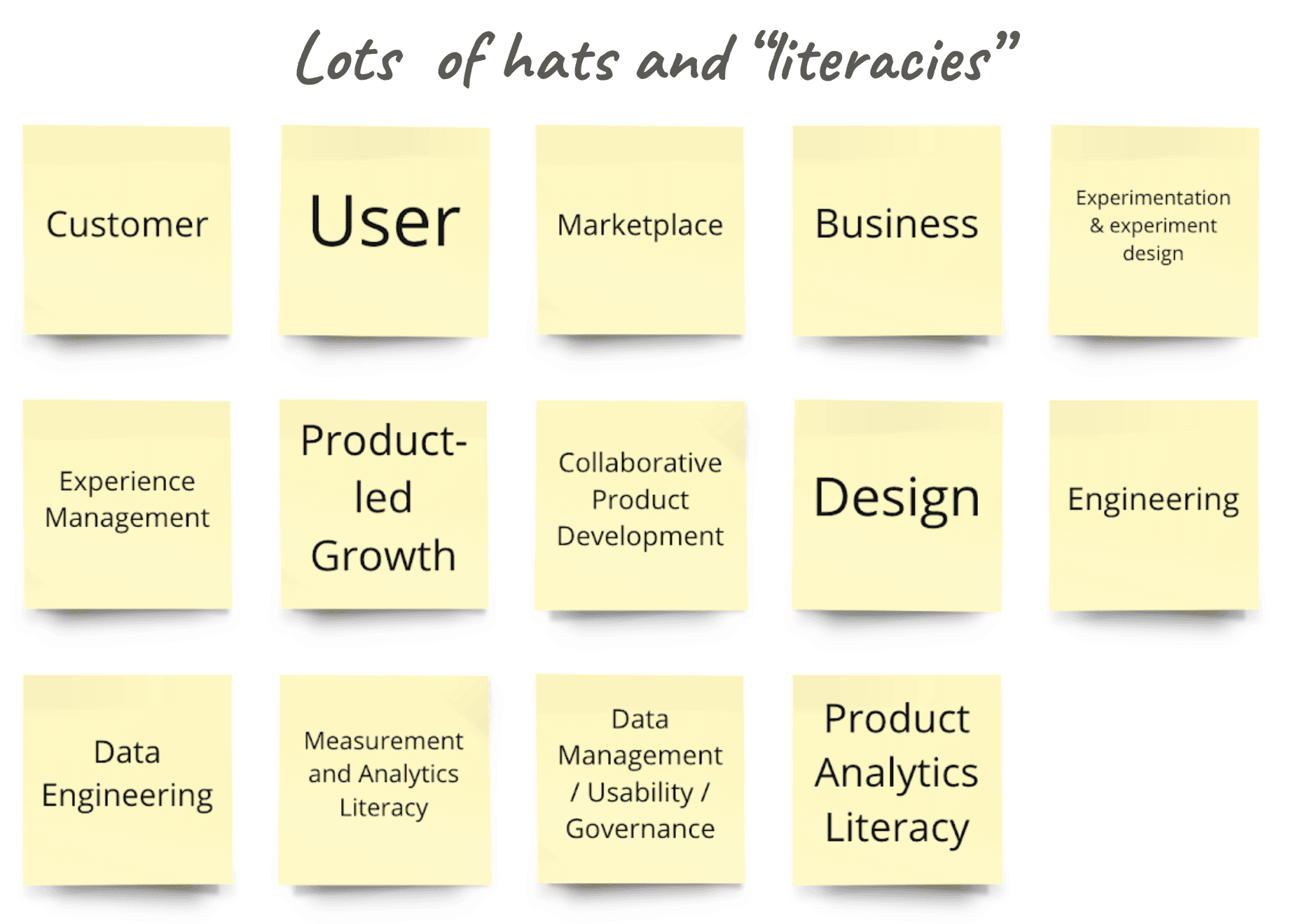 Amplitude's blog image