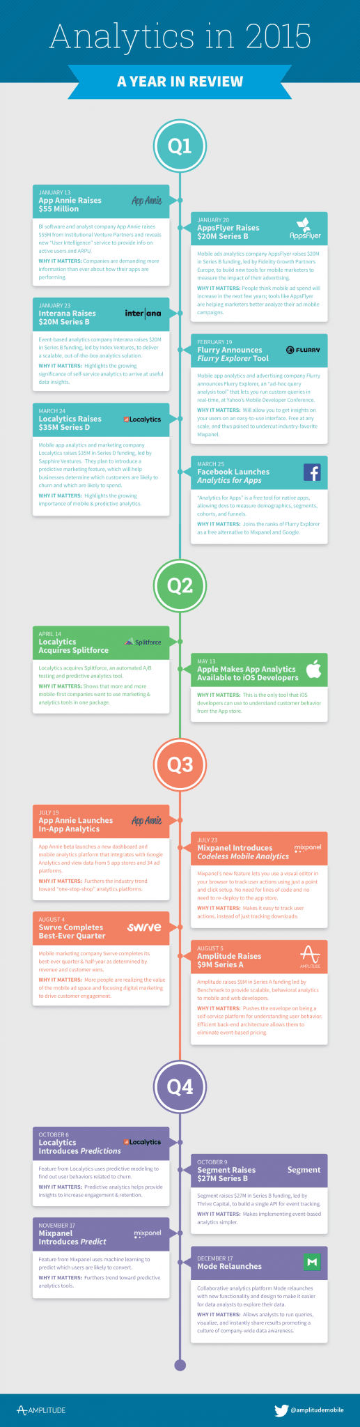 year-in-analytics-2015