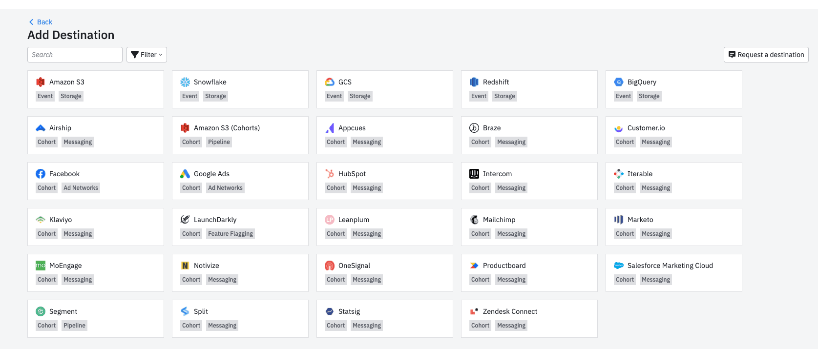 Amplitude Data Destinations