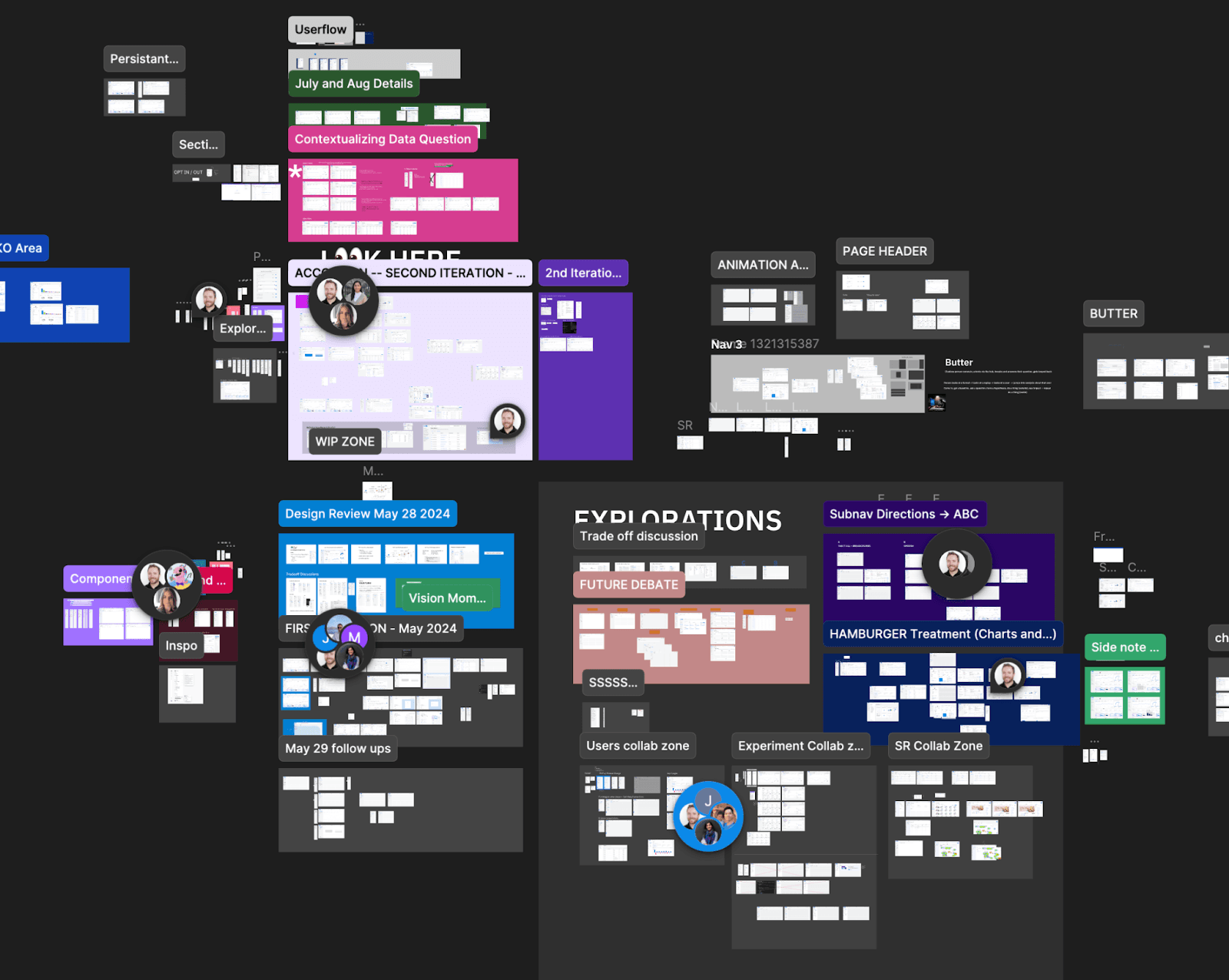 Redesign collaboration process