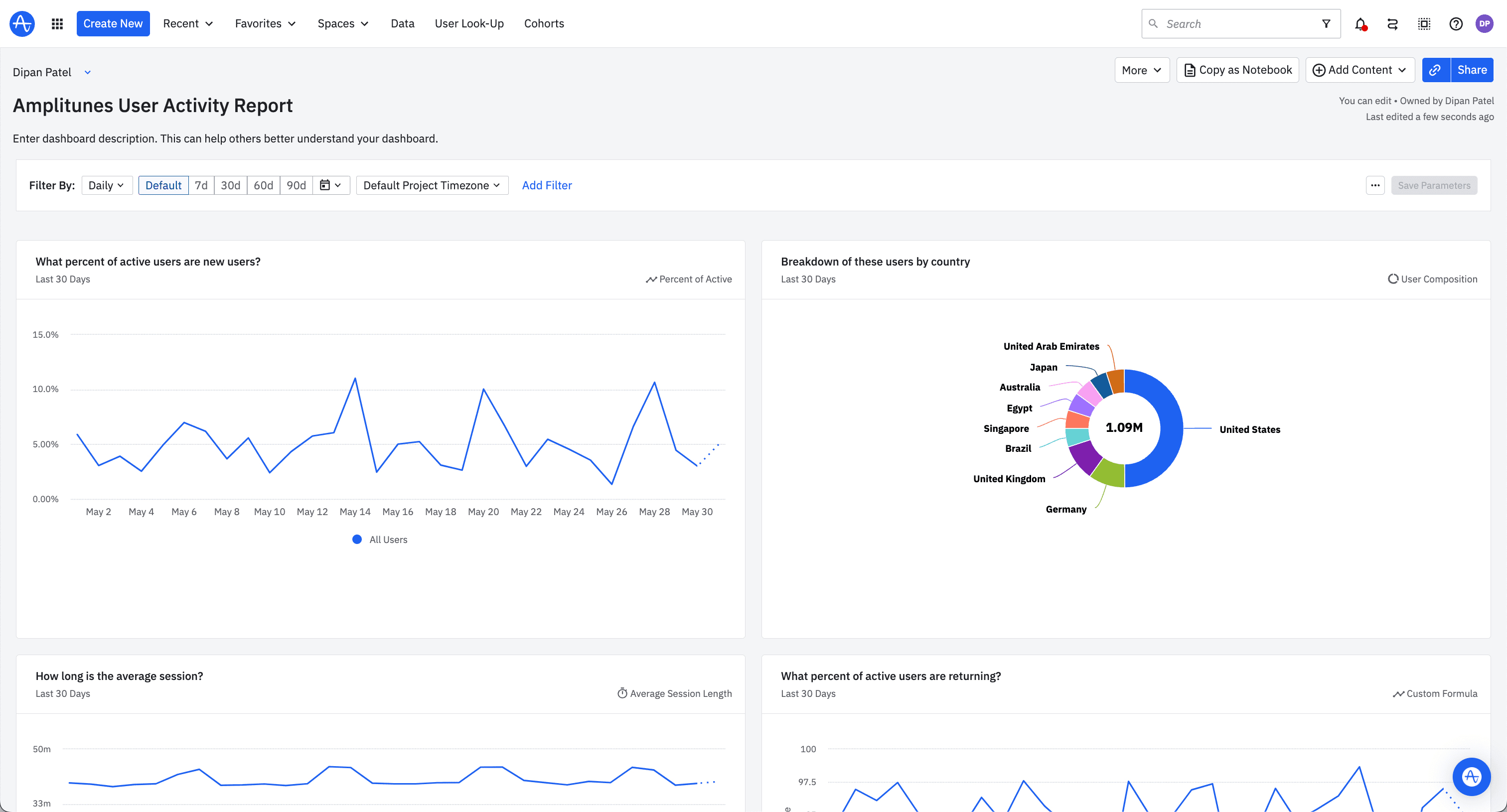 A good UX analytics dashboard The best dashboards will place the most important metrics at the very top.