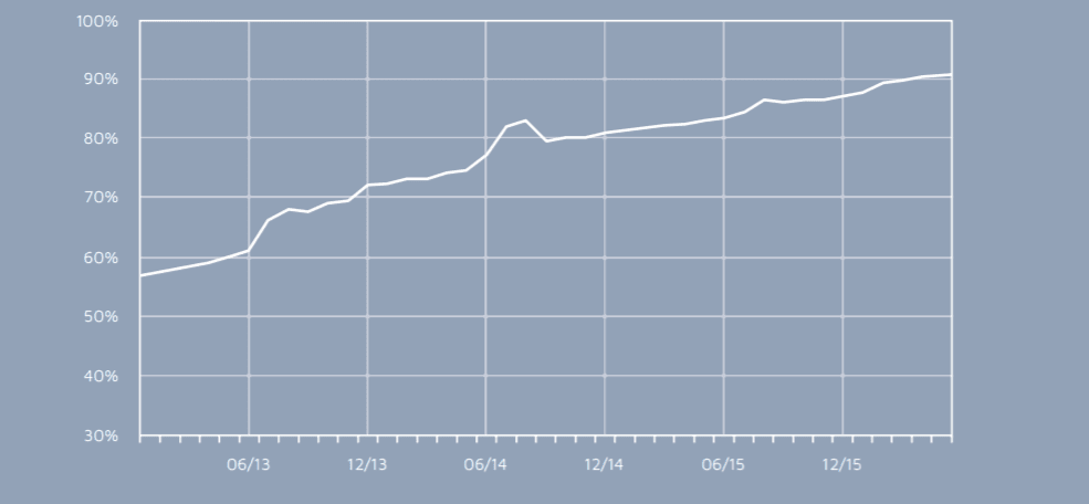3-Screenshot 2016-08-01 at 11.21.52 AM