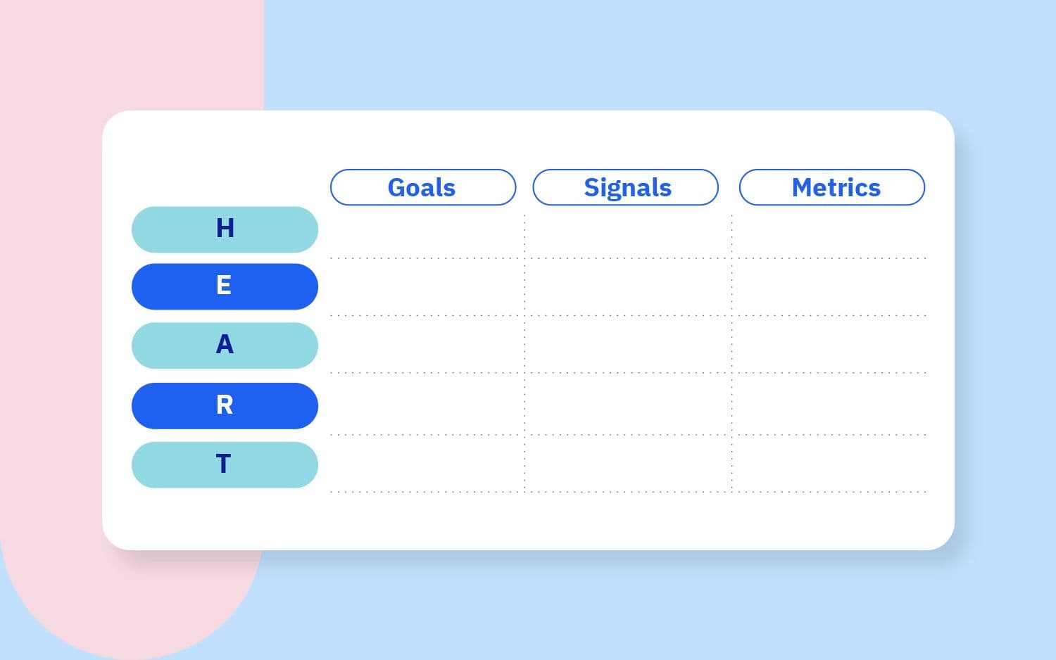 HEART framework for software UX