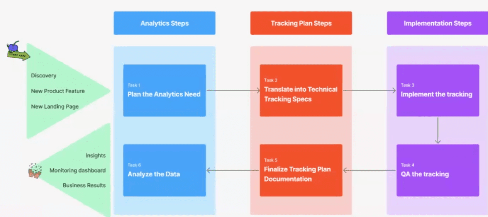 Spendesk Standardized Tracking Process