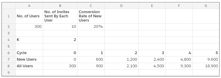 Amplitude's blog image