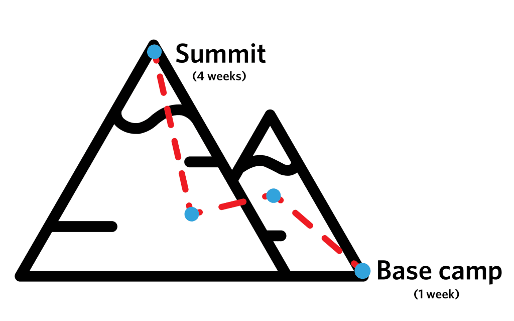 mountain-climbing-team-product-development-process