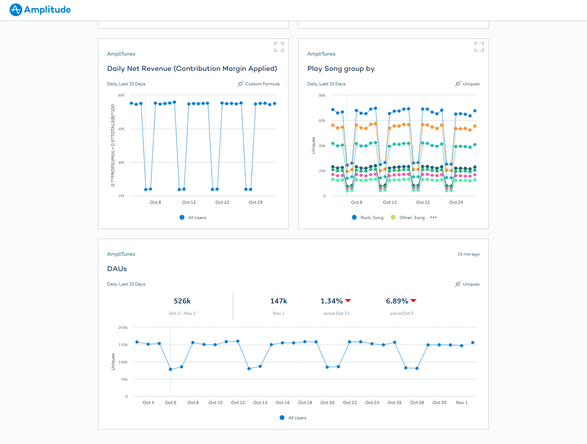 shared dashboards