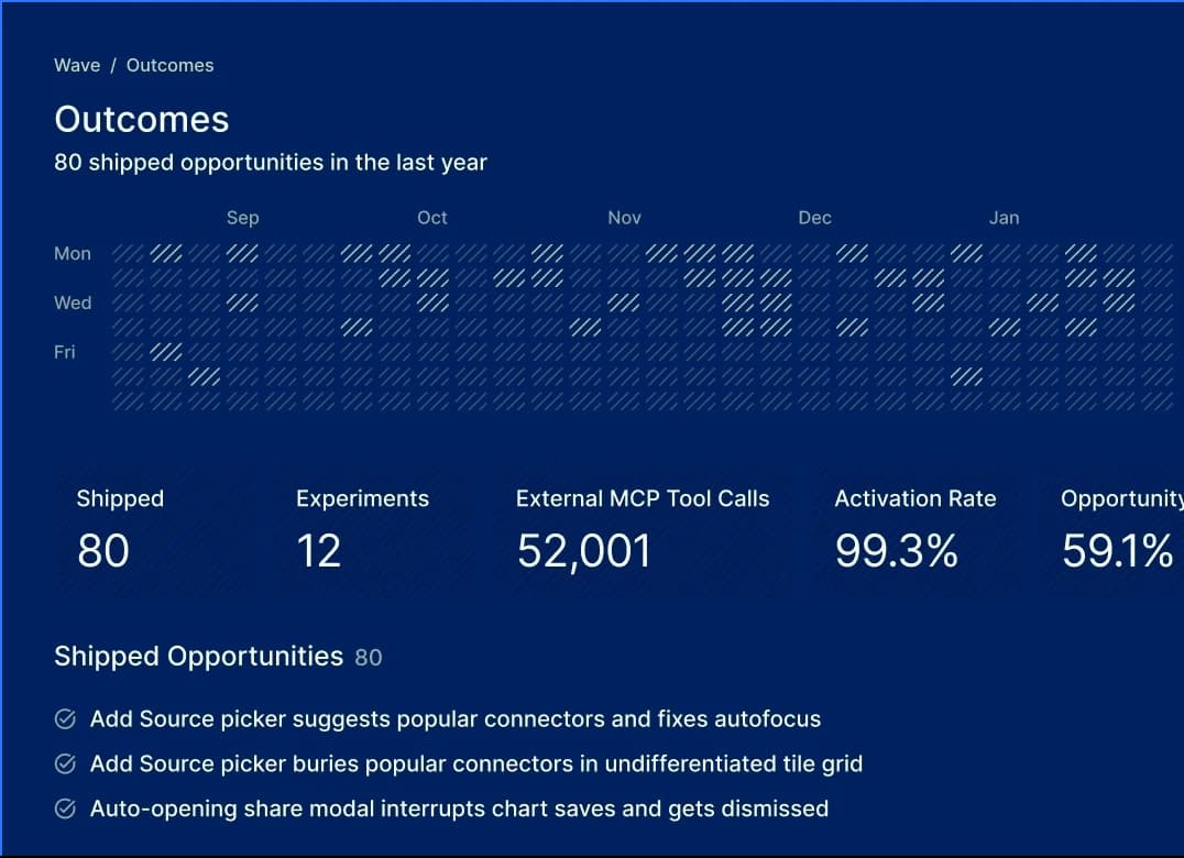 heatgraph of opportunities agent contributions