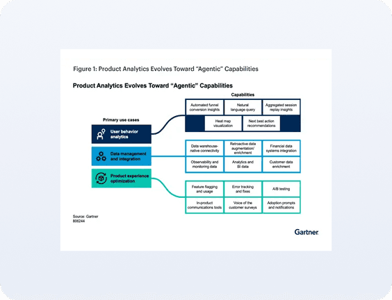 Gartner® 보고서: 프로덕트 분석을 위한 시장 가이드