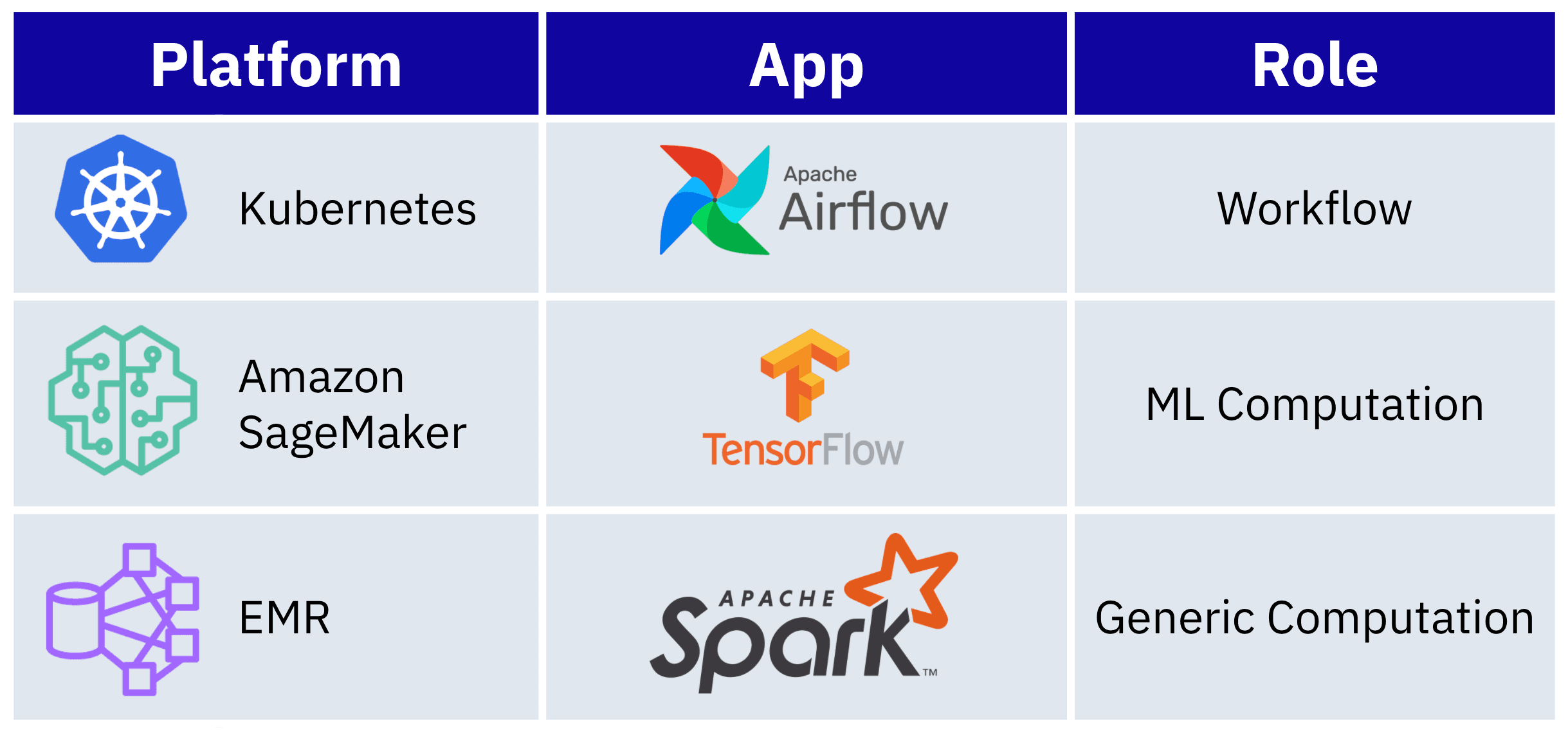Amplitude Nova AutoML tech overview