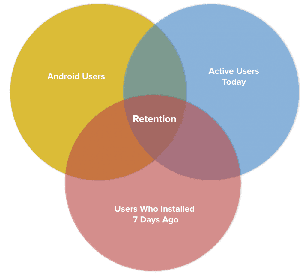 retention-venn