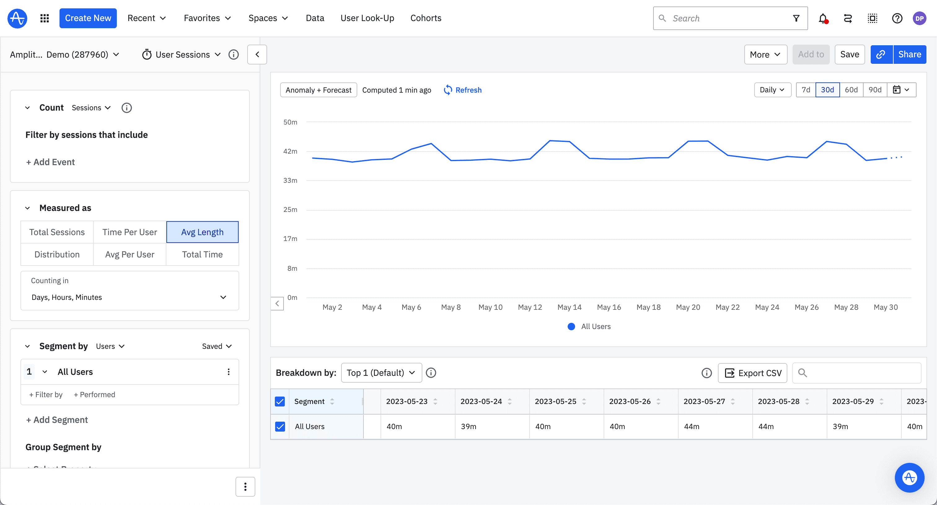 Session length measures how long a user stays after they open your product.