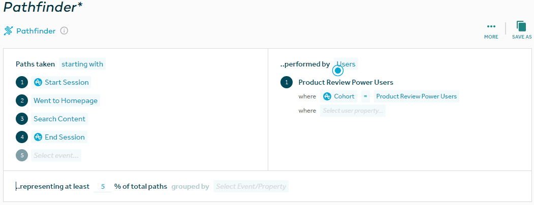 pathfinder to identify power users