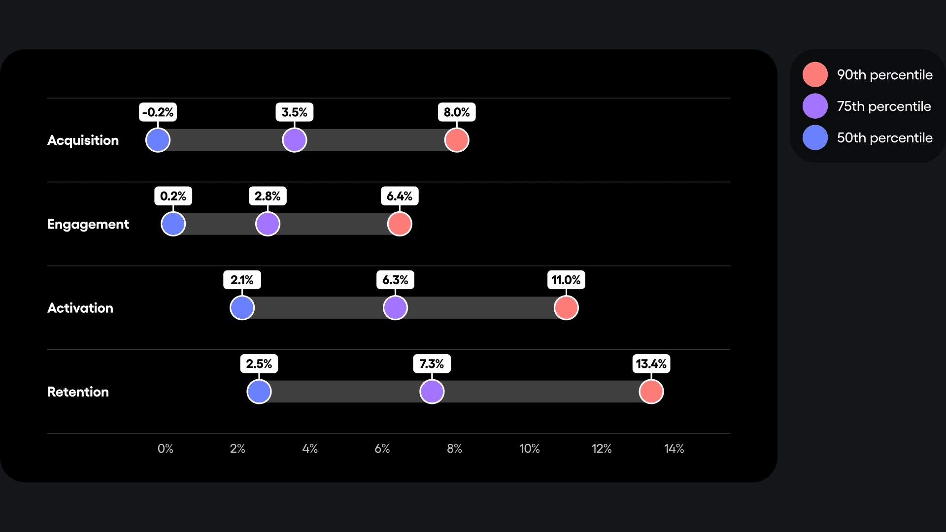 The media and entertainment industry's product benchmarks
