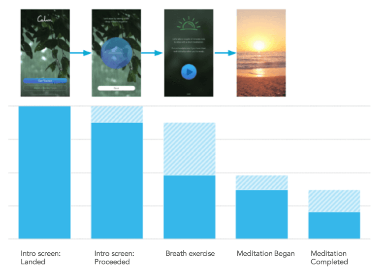 calm-conversion-funnel
