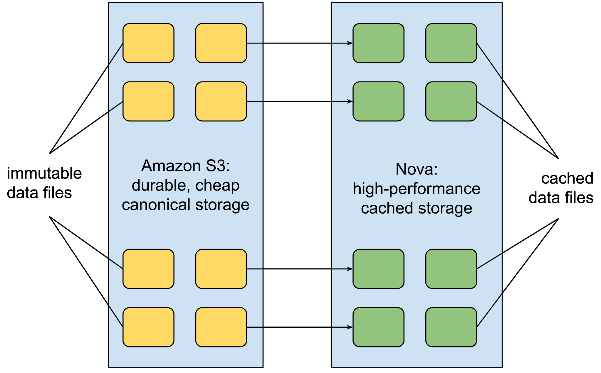 storage-engine-schematic