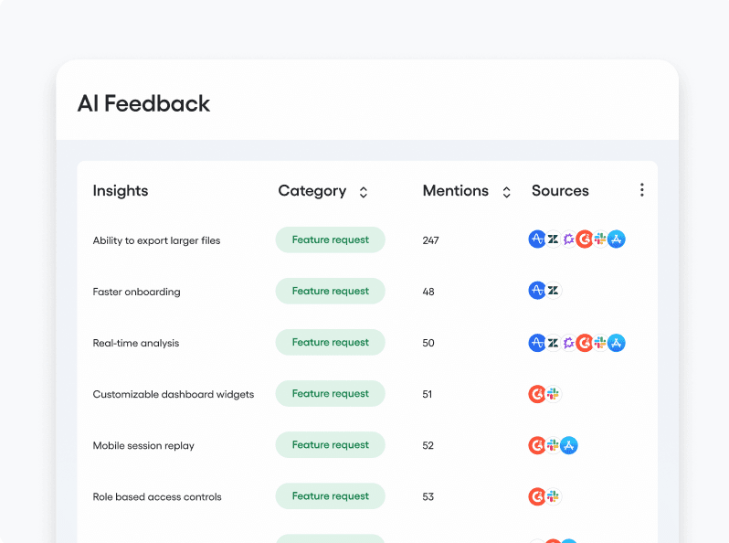 AI Feedback insights table categorizing customer mentions