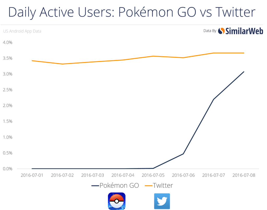 Pokemon-GO-v-twitter-DAU