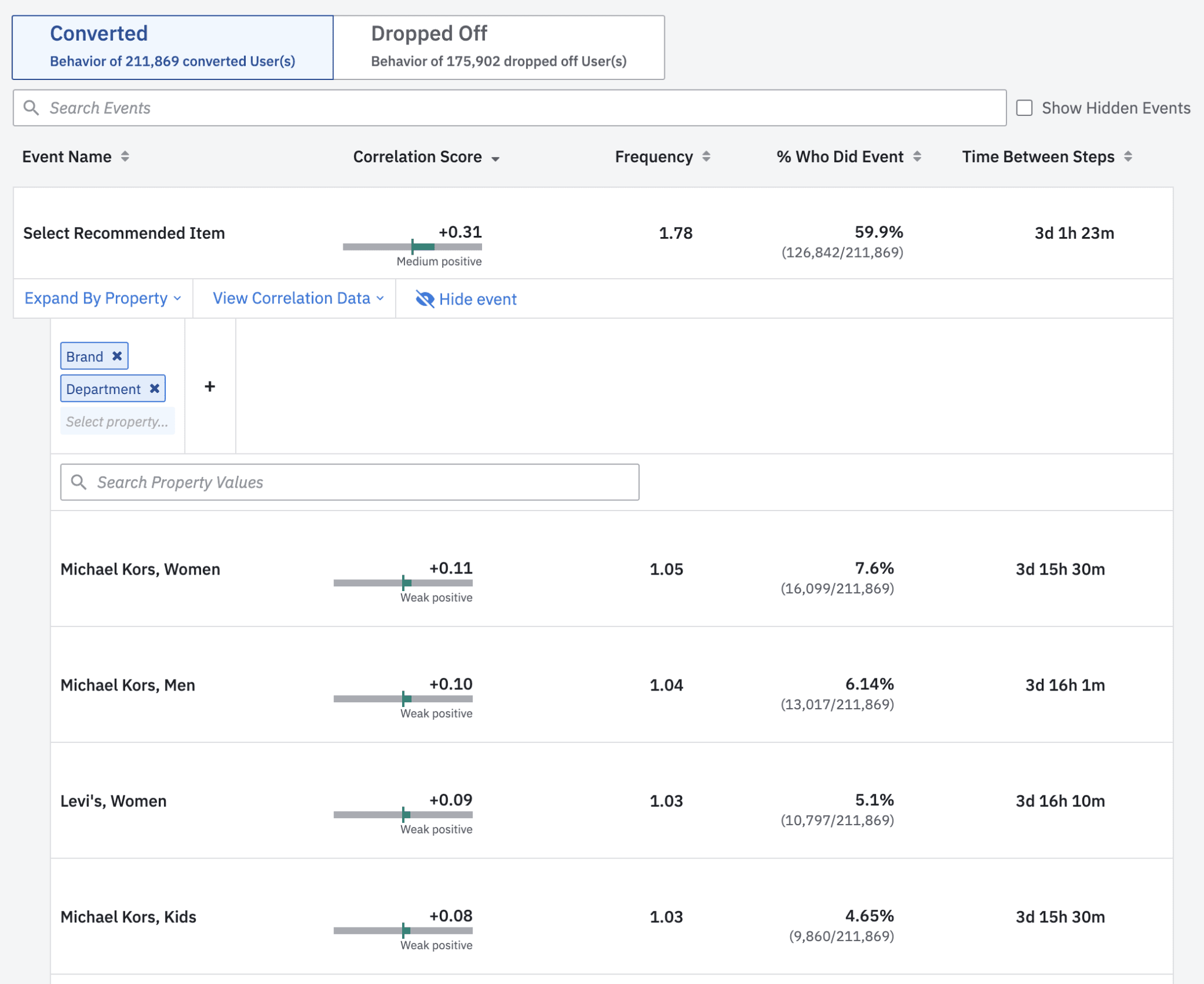 Increase Shopping Cart Values in Ecommerce: Expand by two properties