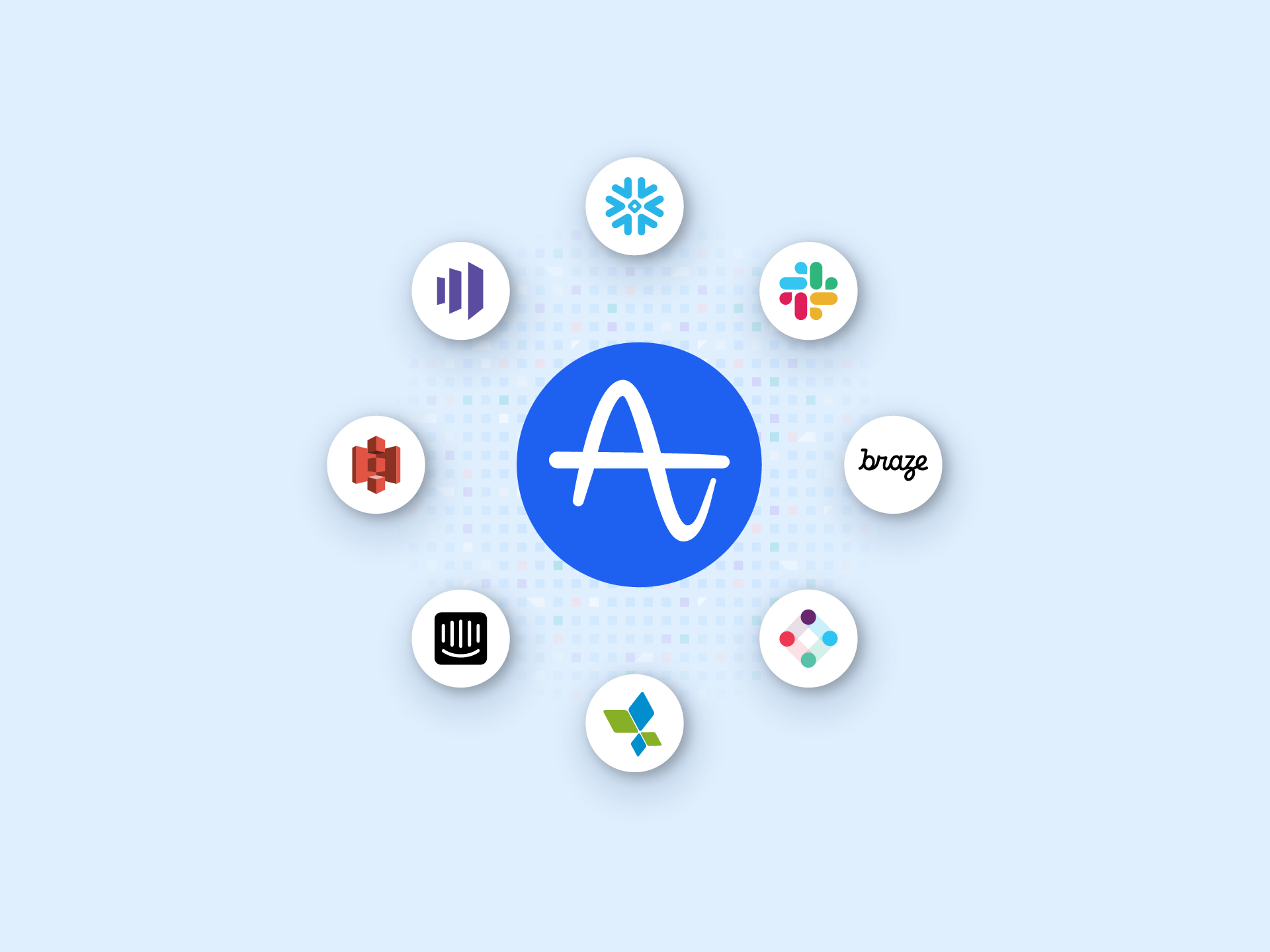 Amplitude logo with integration logos around it