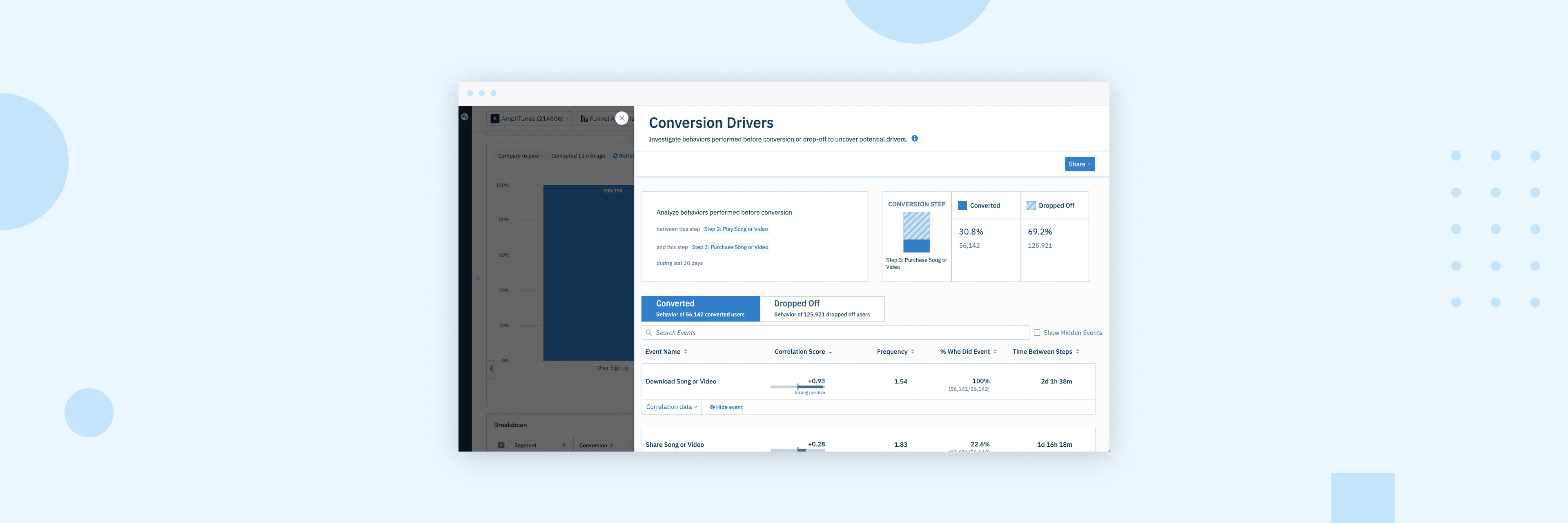 Introducing Conversion Drivers: Understand the Behaviors Behind Conversion and Drop-Off