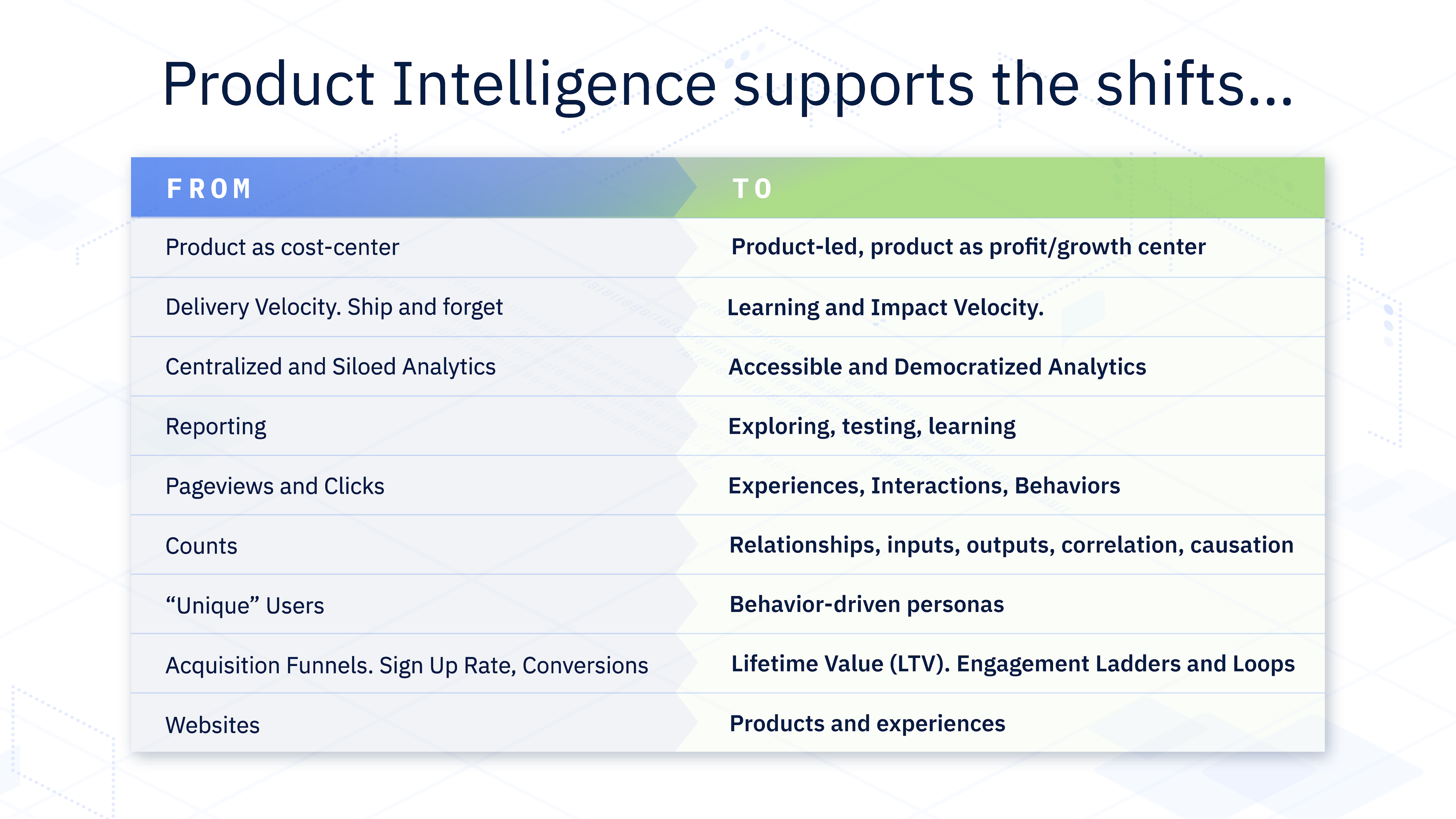 A snapshot look at the difference product intelligence makes for teams