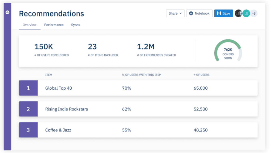 Amplitude's blog image