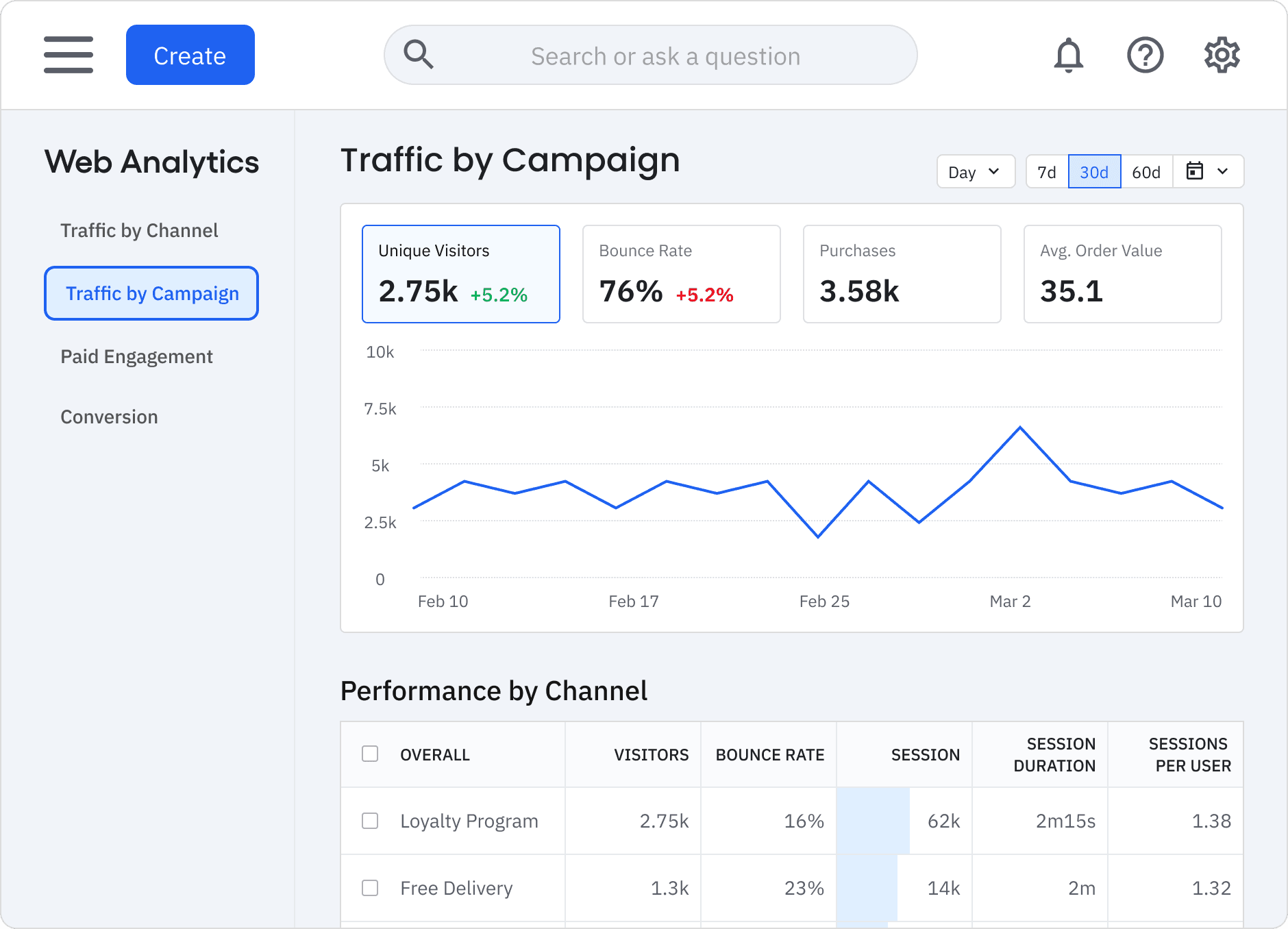 web analytics dashboard