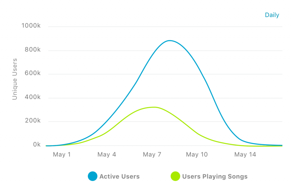 active-user-chart