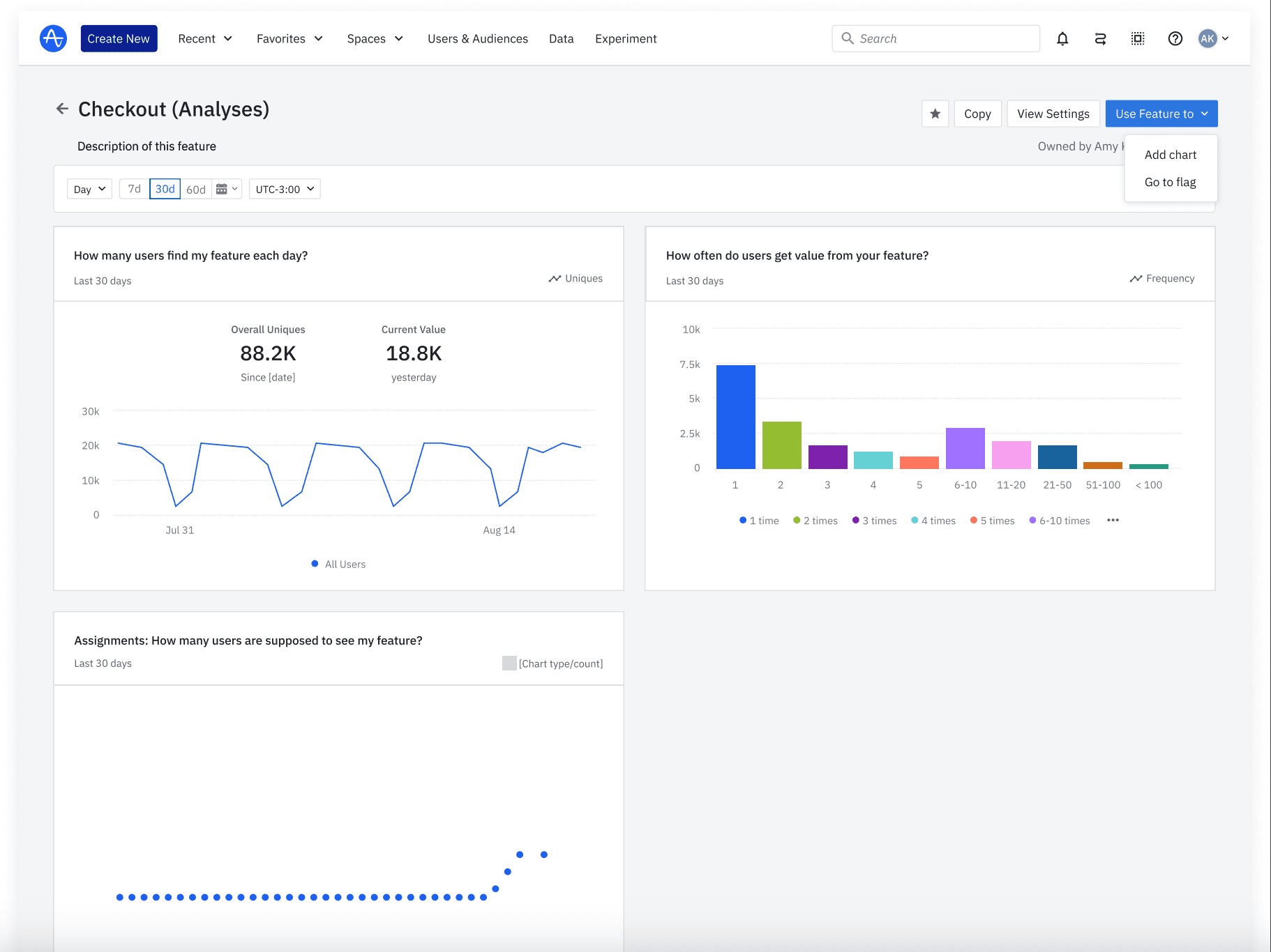 Now, developers learn faster with auto-generated dashboards for every release.
